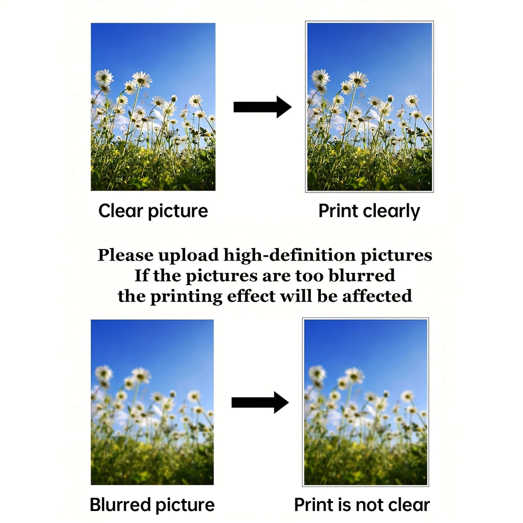 Custom Prints Wall Art Picture - Photography Types review and price