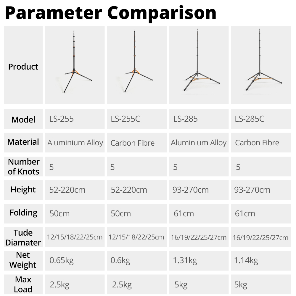 QZSD LS-255/285 2.2m 2.7m Port - Camera Tripod Carbon review and price