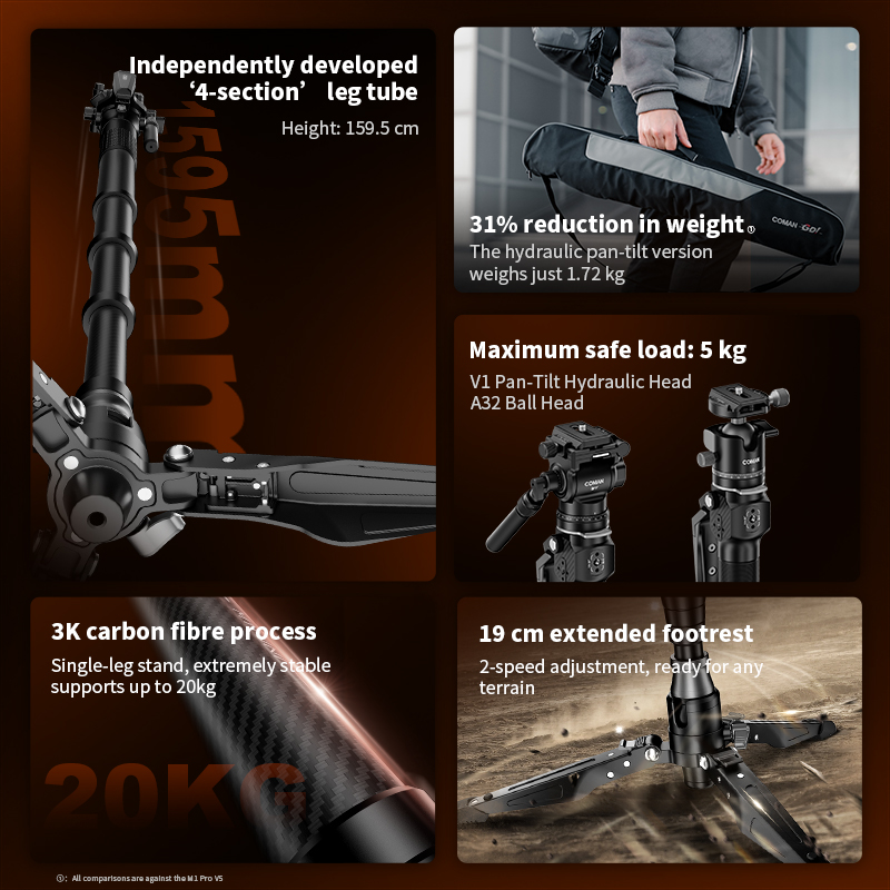 COMAN M1 Mini V1 A32 Carbon Fi - Camera Tripod Carbon review and price
